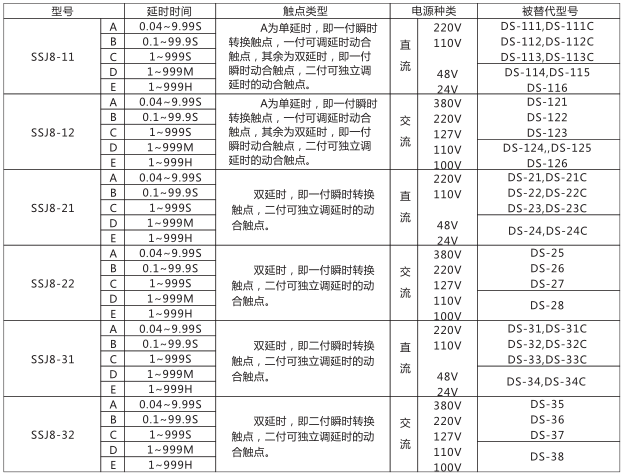 SSJ8-32高精度時間繼電器型號命名及含義型號分類及規格圖片