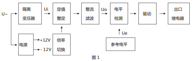 JWY-22B無(wú)輔助源電壓繼電器原理說(shuō)明