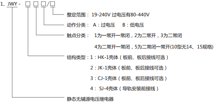 JWY-22B無(wú)輔助源電壓繼電器型號(hào)分類及其含義
