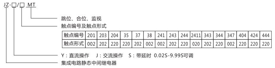 JZ-S-344MT跳位、合位、電源監(jiān)視中間繼電器型號(hào)命名及含義