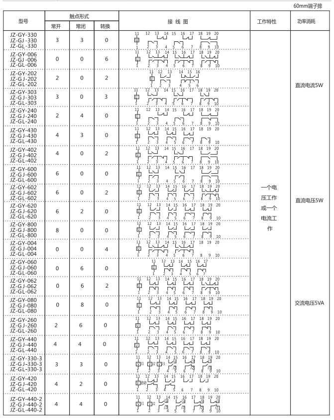 JZ-GY(J)-800端子排靜態中間繼電器參數及內部端子外引接線圖
