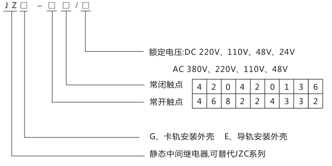 JZE-62卡軌式靜態(tài)中間繼電器型號(hào)分類(lèi)及含義